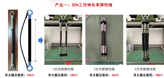 50% 工作伸长率弹性绳并联方案